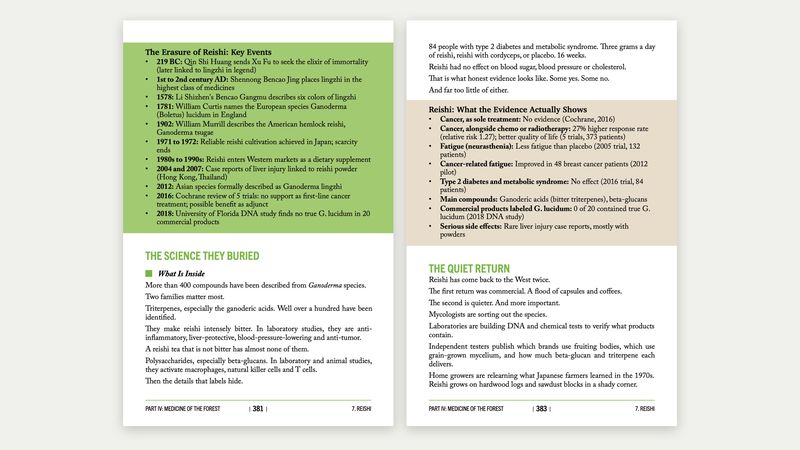 Volume II spread: The Erasure of Reishi timeline and The Science They Buried, with a box listing what the trials actually show
